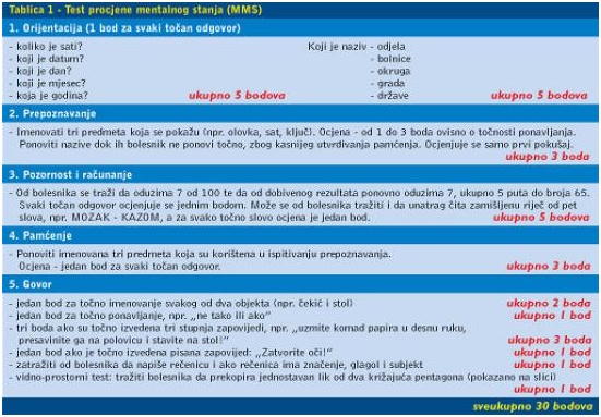 Alchajmerova demencija Tabela 1 Alchajmerova demencija Tabela 1
