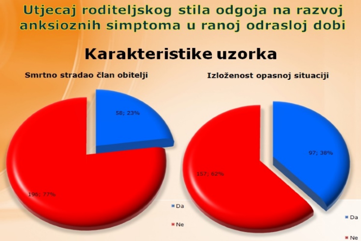 Utjecaj roditeljskog stila odgoja na razvoj anksioznih simptoma u ranoj odrasloj dobi